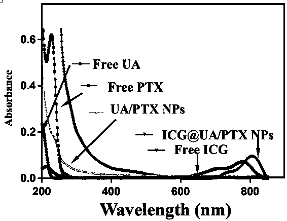 Preparation method of near infrared fluorescence imaging micromolecule anticancer nano-drug