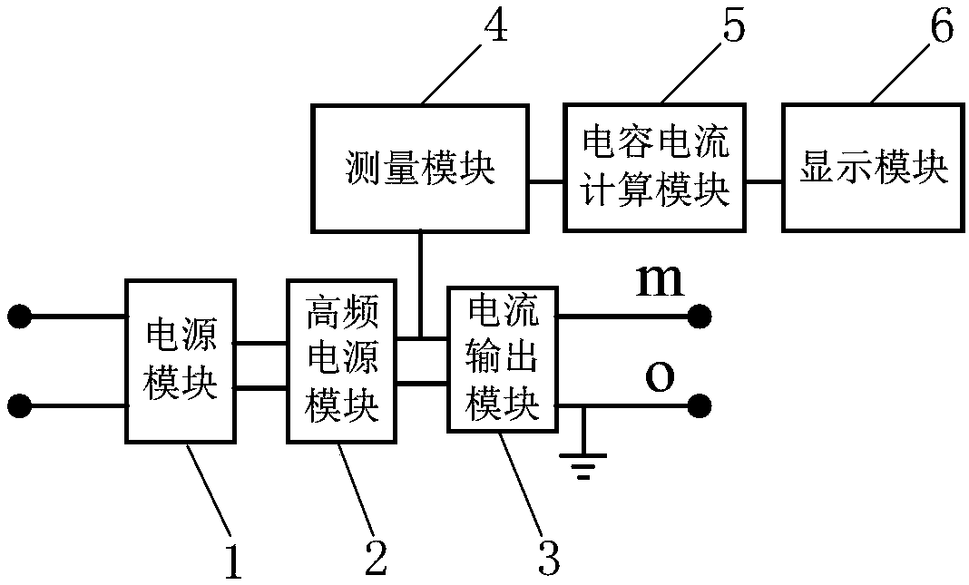 Method, device and system for testing capacitive current