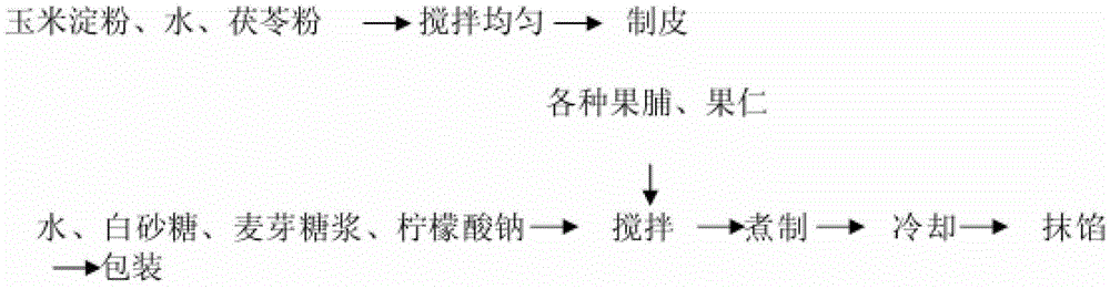 Colorful fruit and vegetable poria clamping cake and preparation method thereof