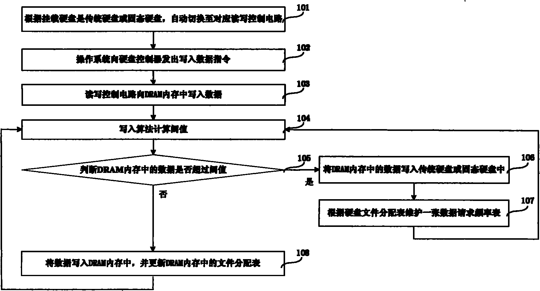 Hard disk storage method and device integrated with battery and DRAM