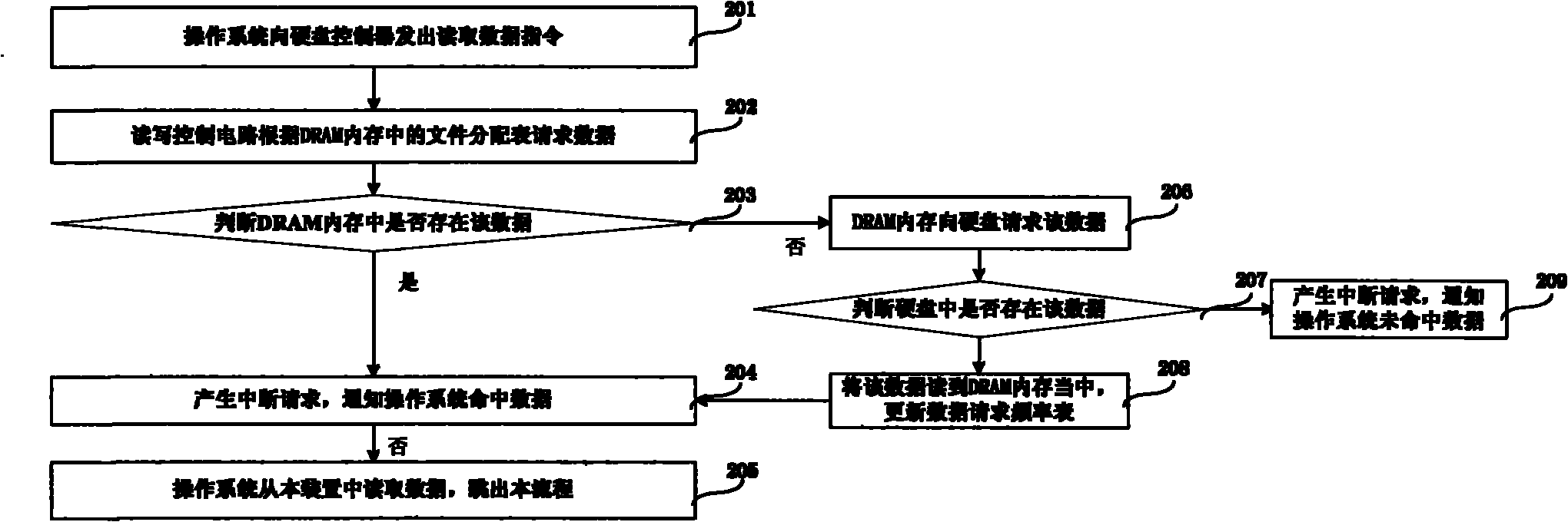 Hard disk storage method and device integrated with battery and DRAM