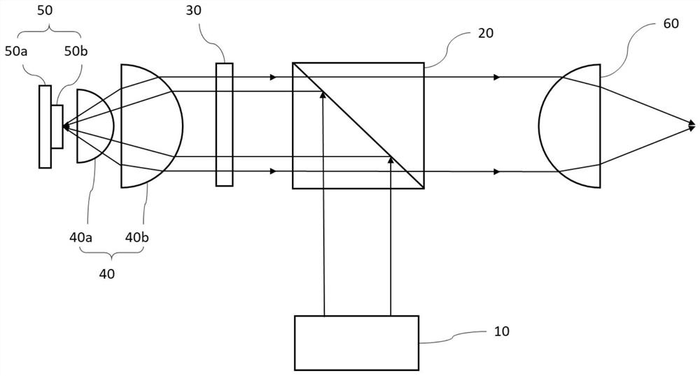 Light source equipment