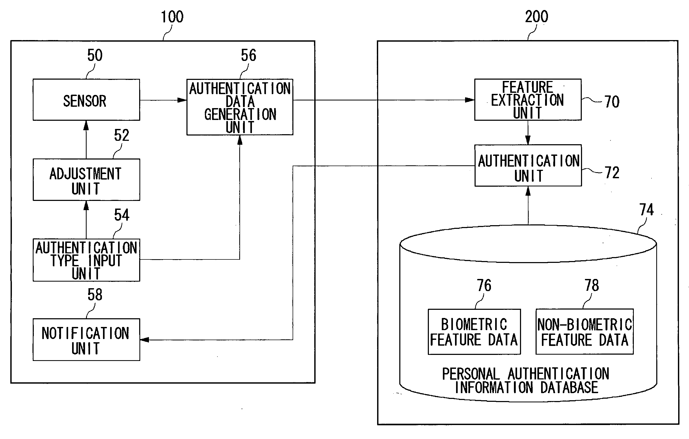 Authentication apparatus and authentication method