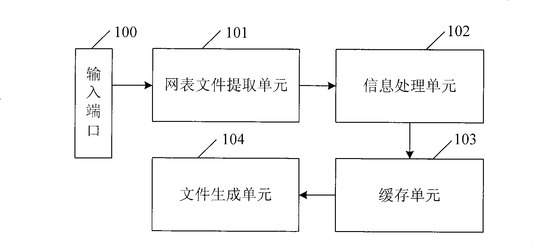 Apparatus and method for extracting device connection relation from netlist file