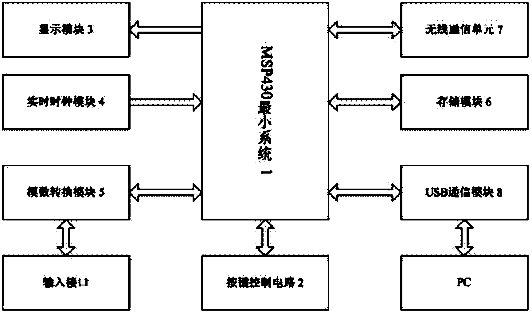 Wireless data acquisition system for acquiring voltages of microbial fuel cells