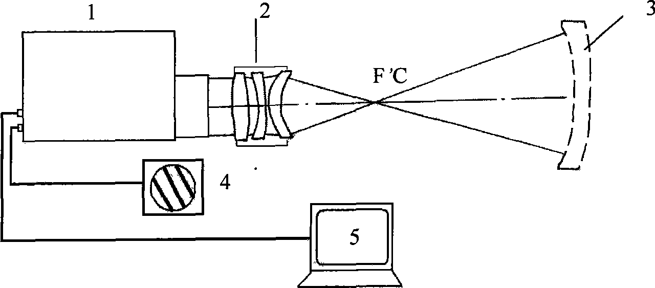 Optical transmission spherical surface detector