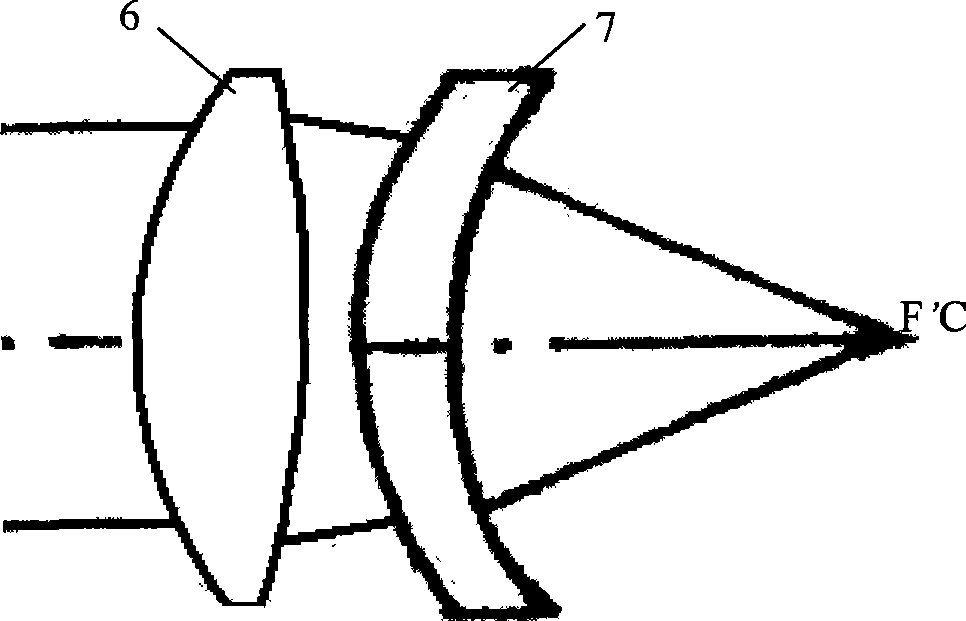 Optical transmission spherical surface detector