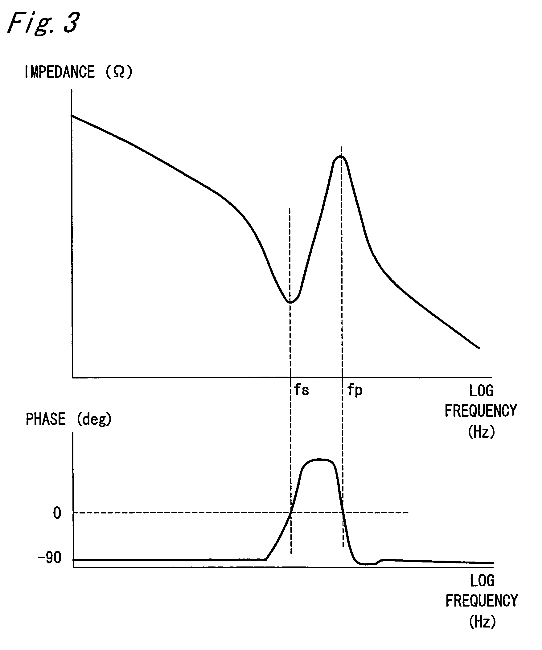 Driving device