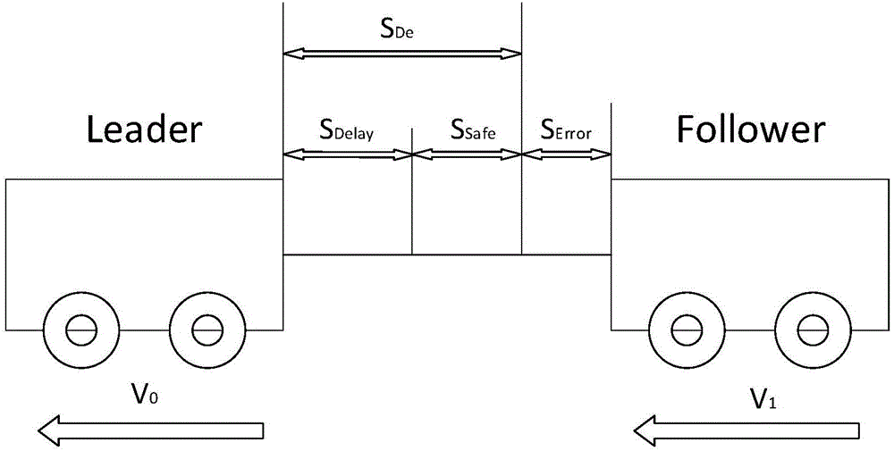 Intelligent vehicle formation driving method