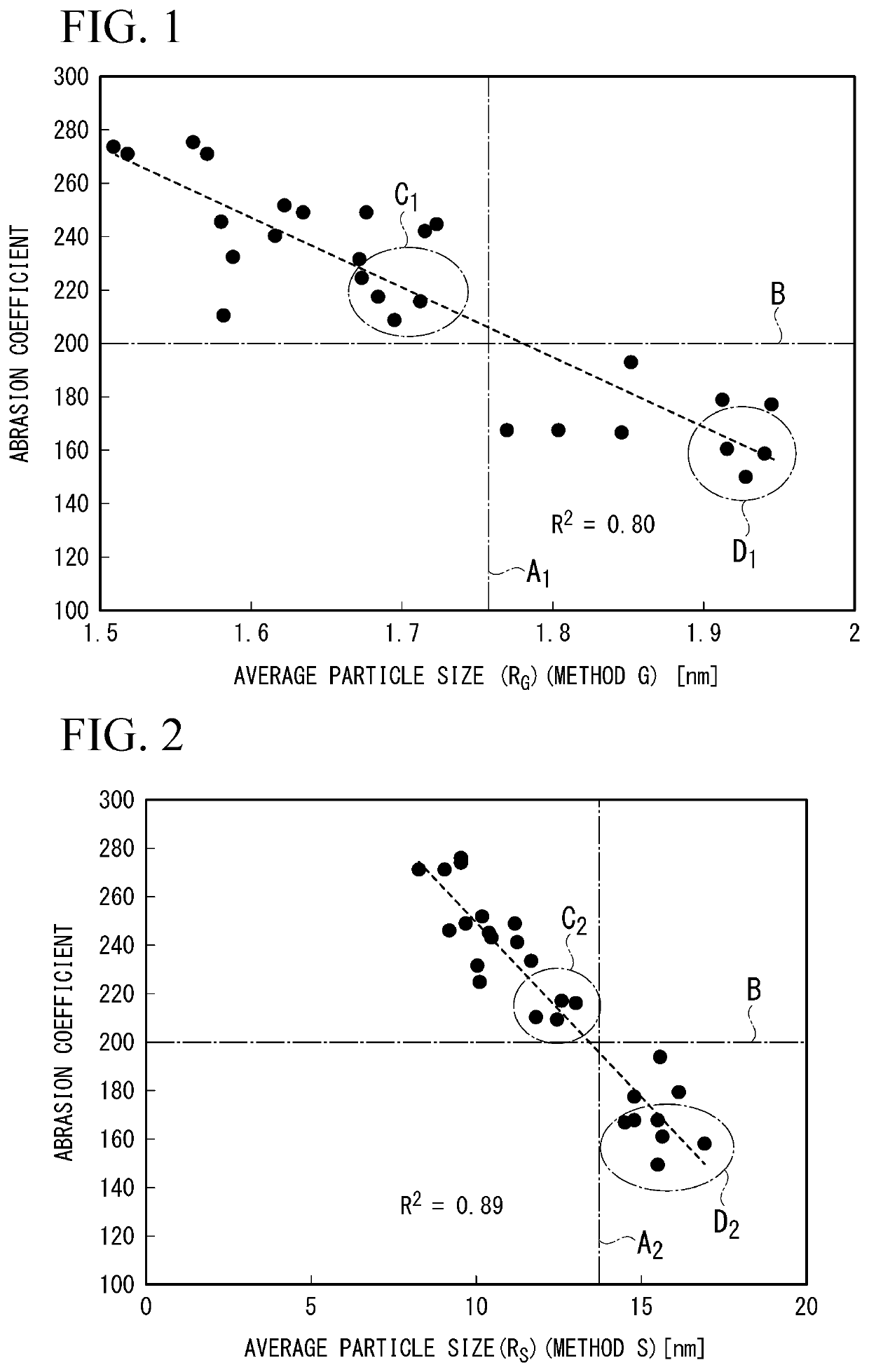 Method of inspecting lubricating oil composition and method of producing lubricating oil composition