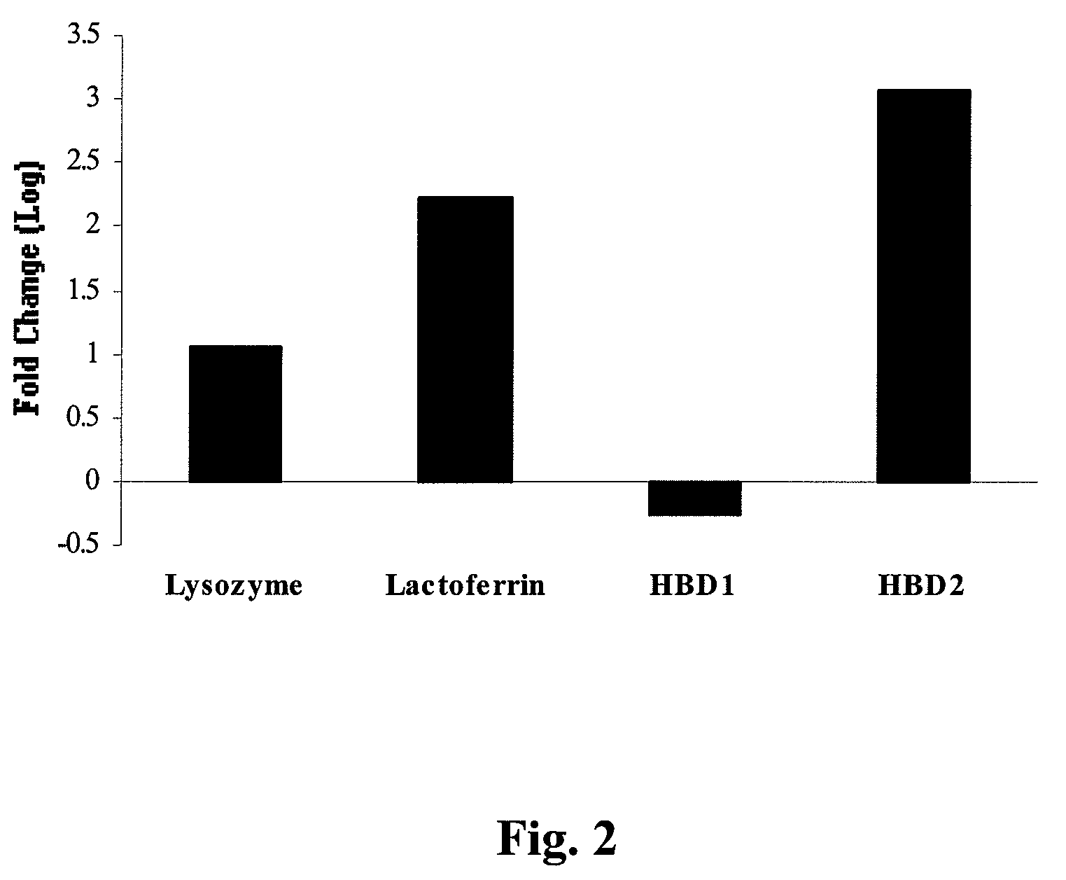 Use of antimicrobial proteins and peptides for the treatment of otitis media and paranasal sinusitis