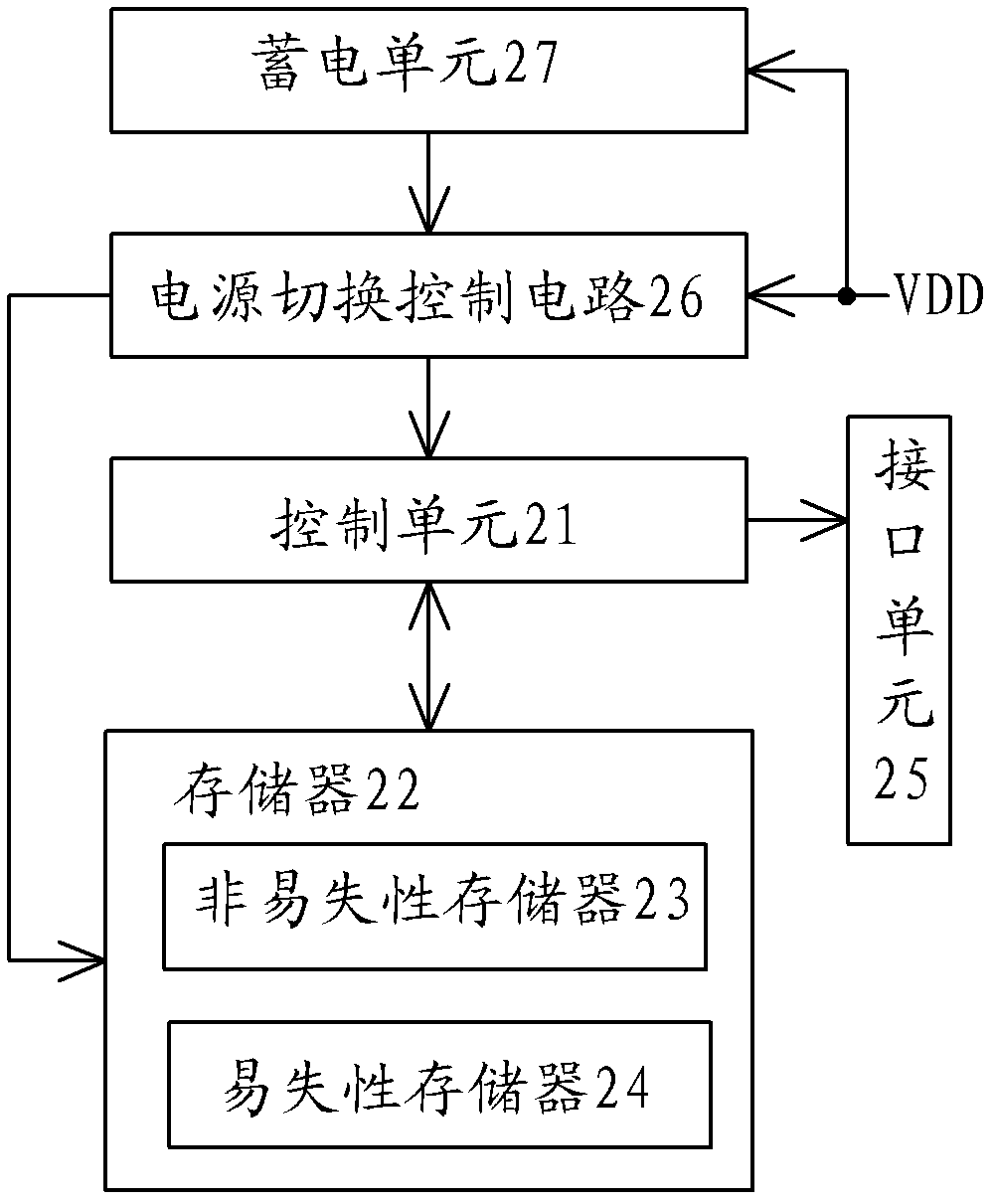 Consumable chip, consumable container and charging method for power accumulation unit of consumable chip