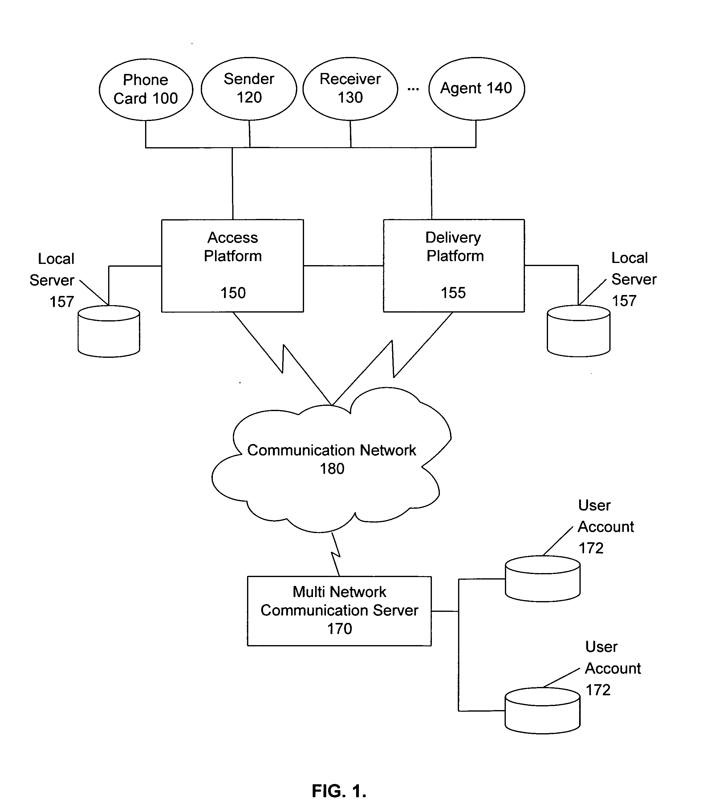 Multi-networking communication system and method