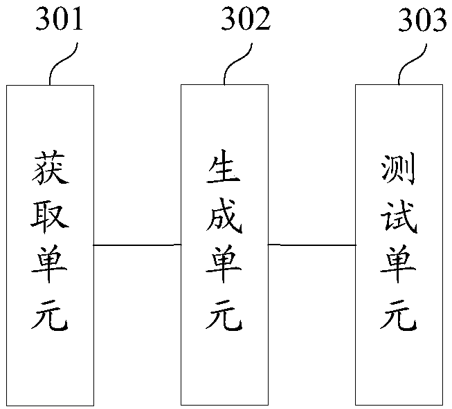 Dirty disk testing method and device