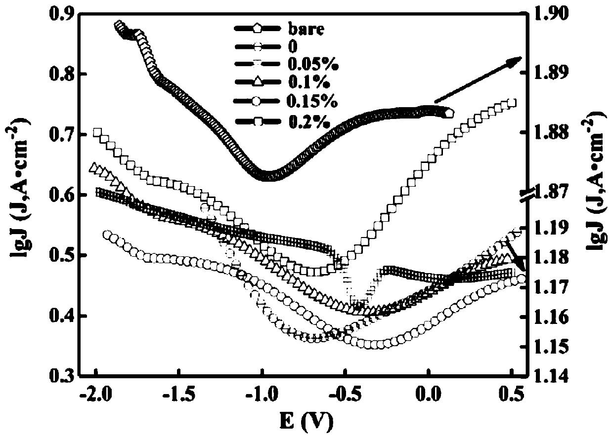 Graphene compound antirust agent and preparation method thereof