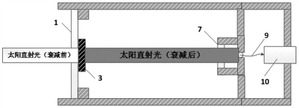 System for realizing integrated observation of sun and sky radiation and self-calibration method