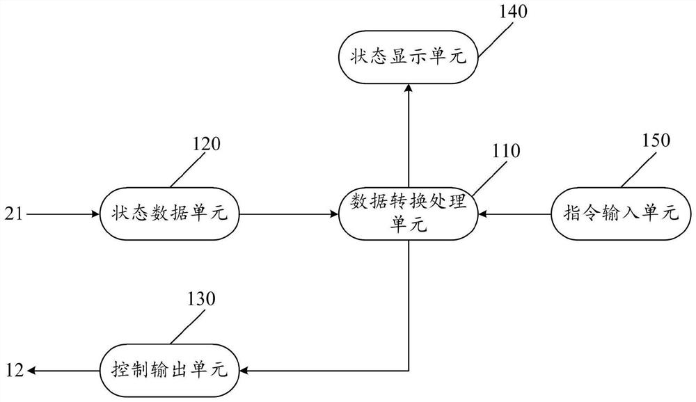 Debugging system of axle temperature monitoring system based on train network