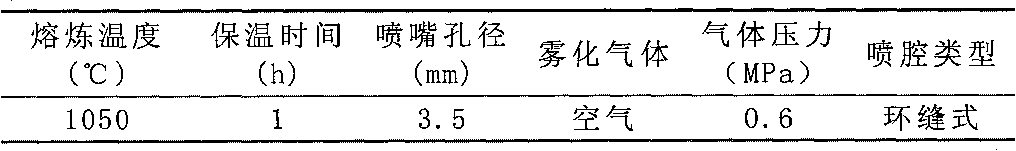 Process for preparing silumin electronic package materials