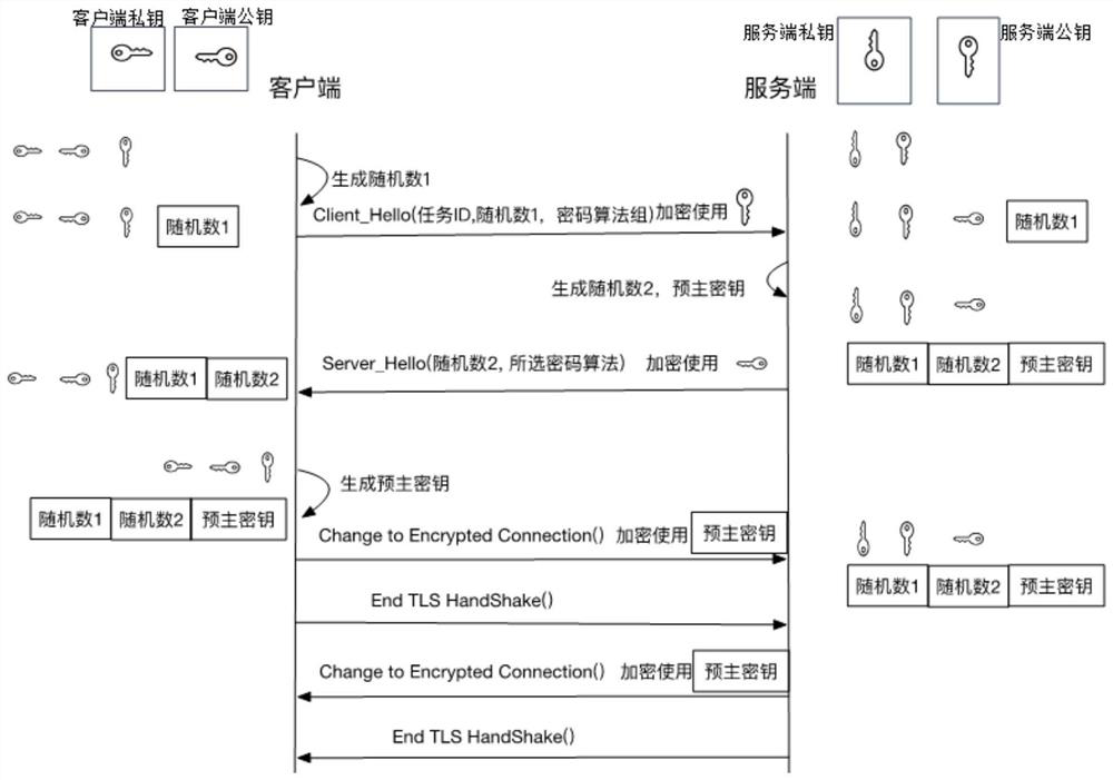 Efficient trusted transmission method based on P2P