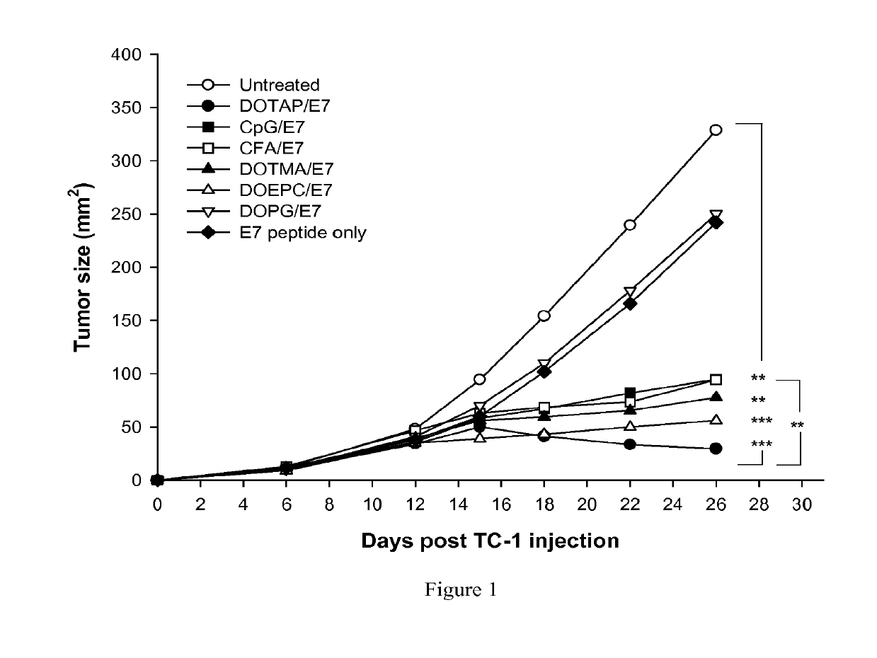 Particulate vaccine formulations