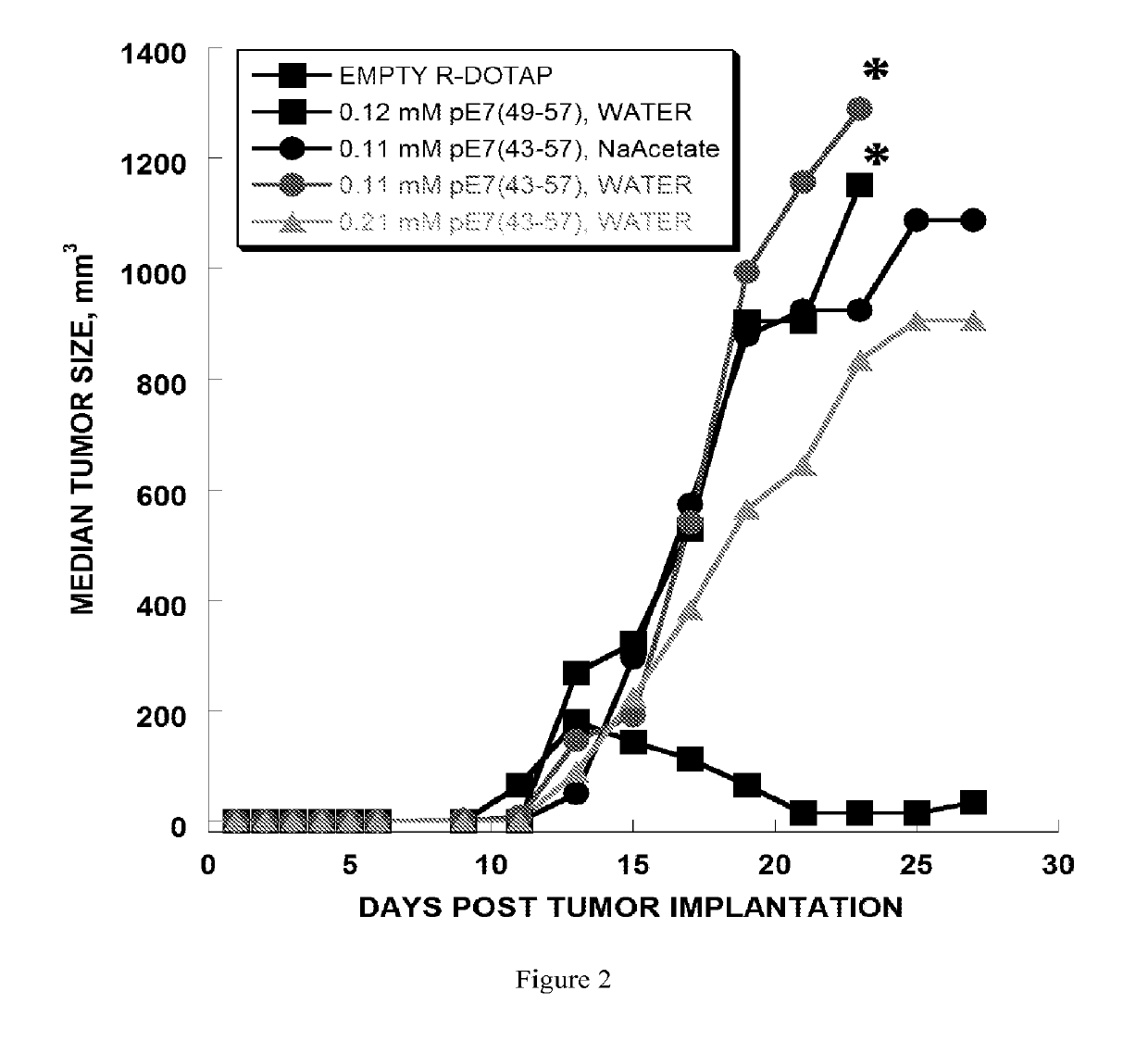 Particulate vaccine formulations