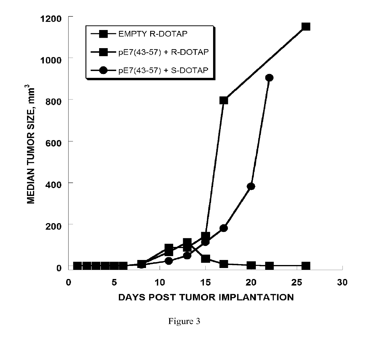 Particulate vaccine formulations