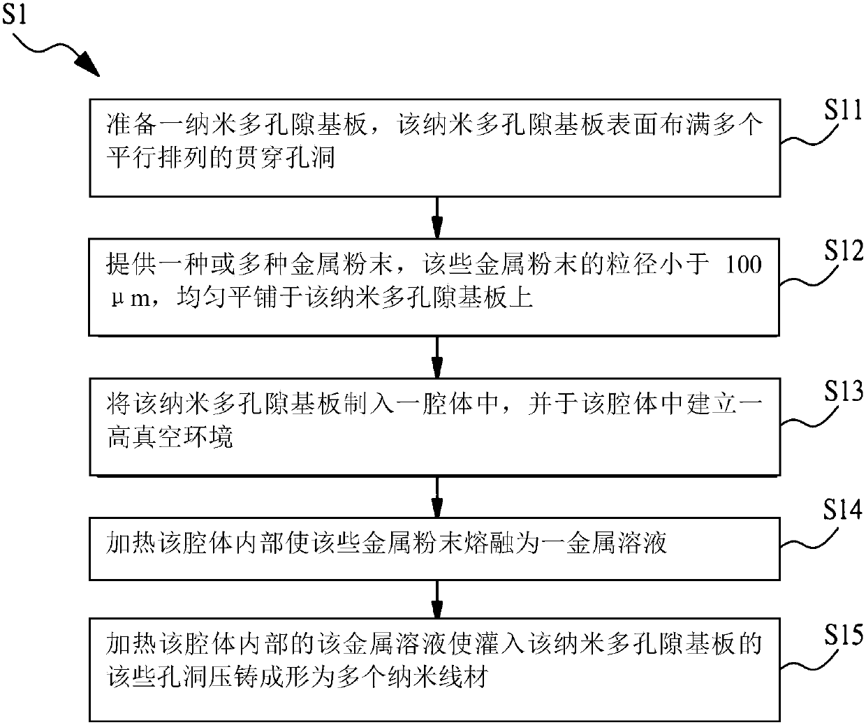 Method and device for mass production of nanowires