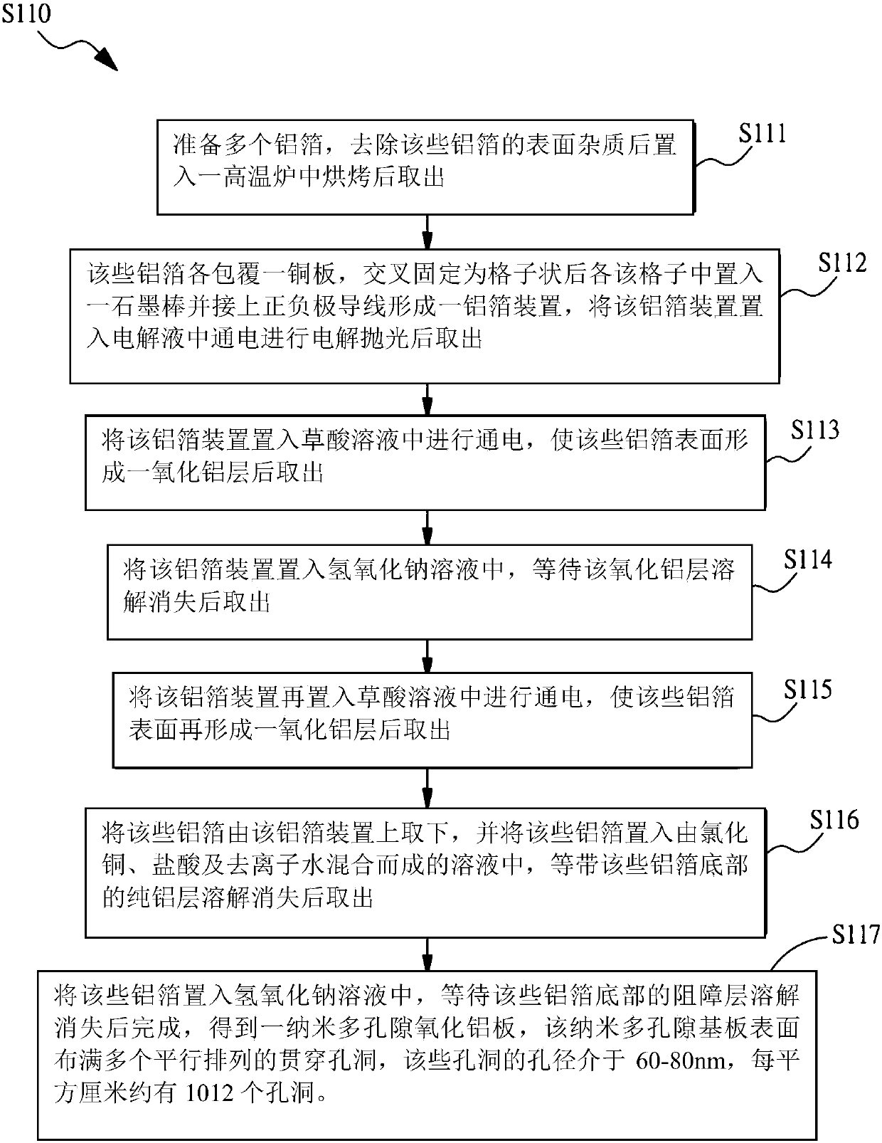 Method and device for mass production of nanowires