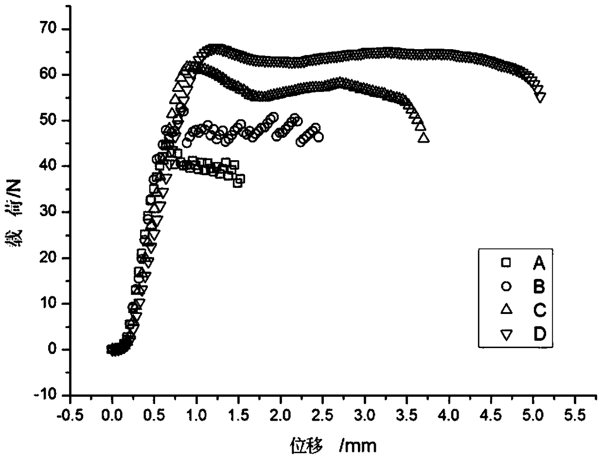 Method for preparing elastic epoxy resin for epoxy resin casting dry-type transformer