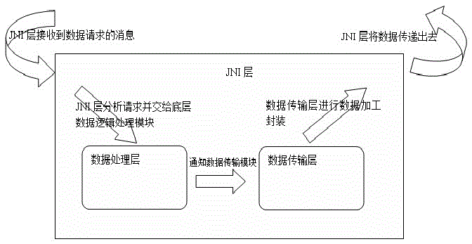 Digital TV data transmission method and system