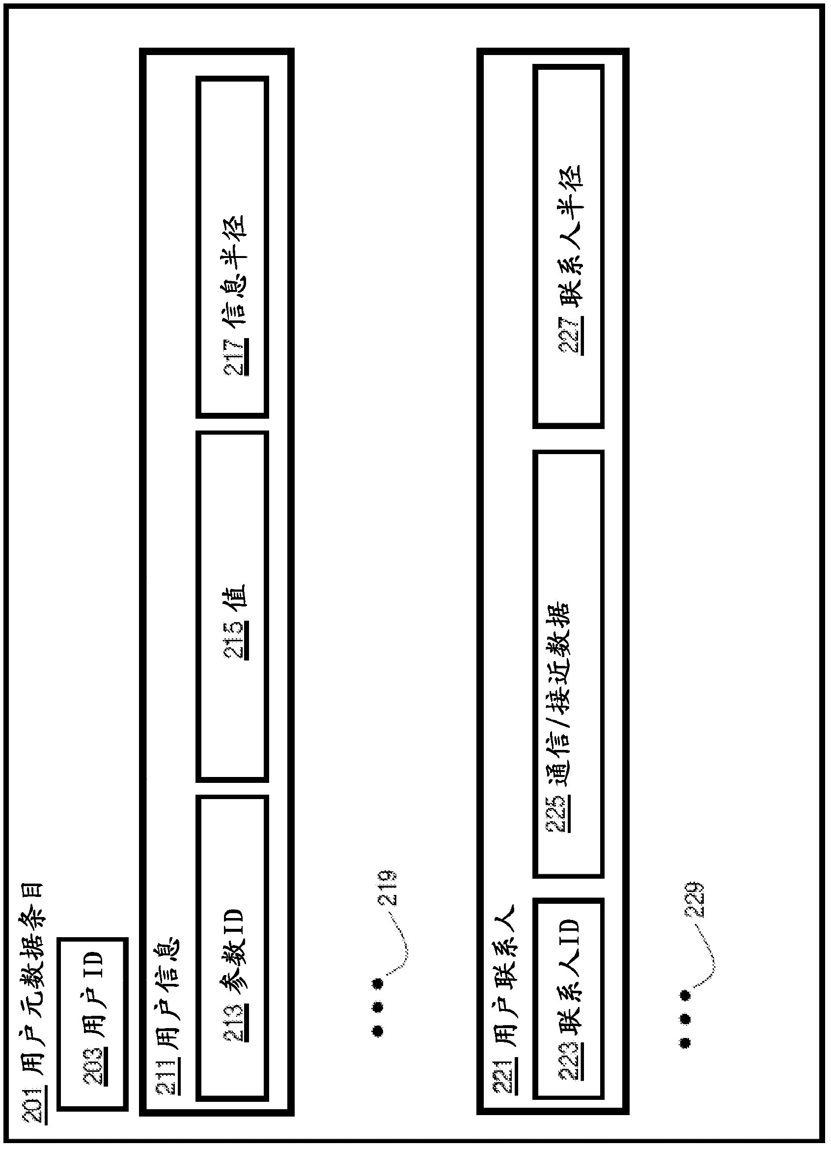 Method and apparatus for intuitive management of privacy settings