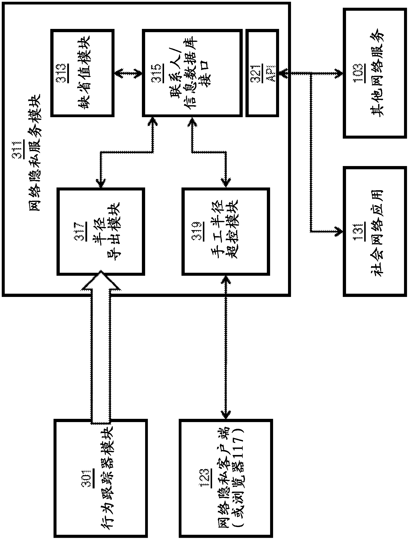 Method and apparatus for intuitive management of privacy settings