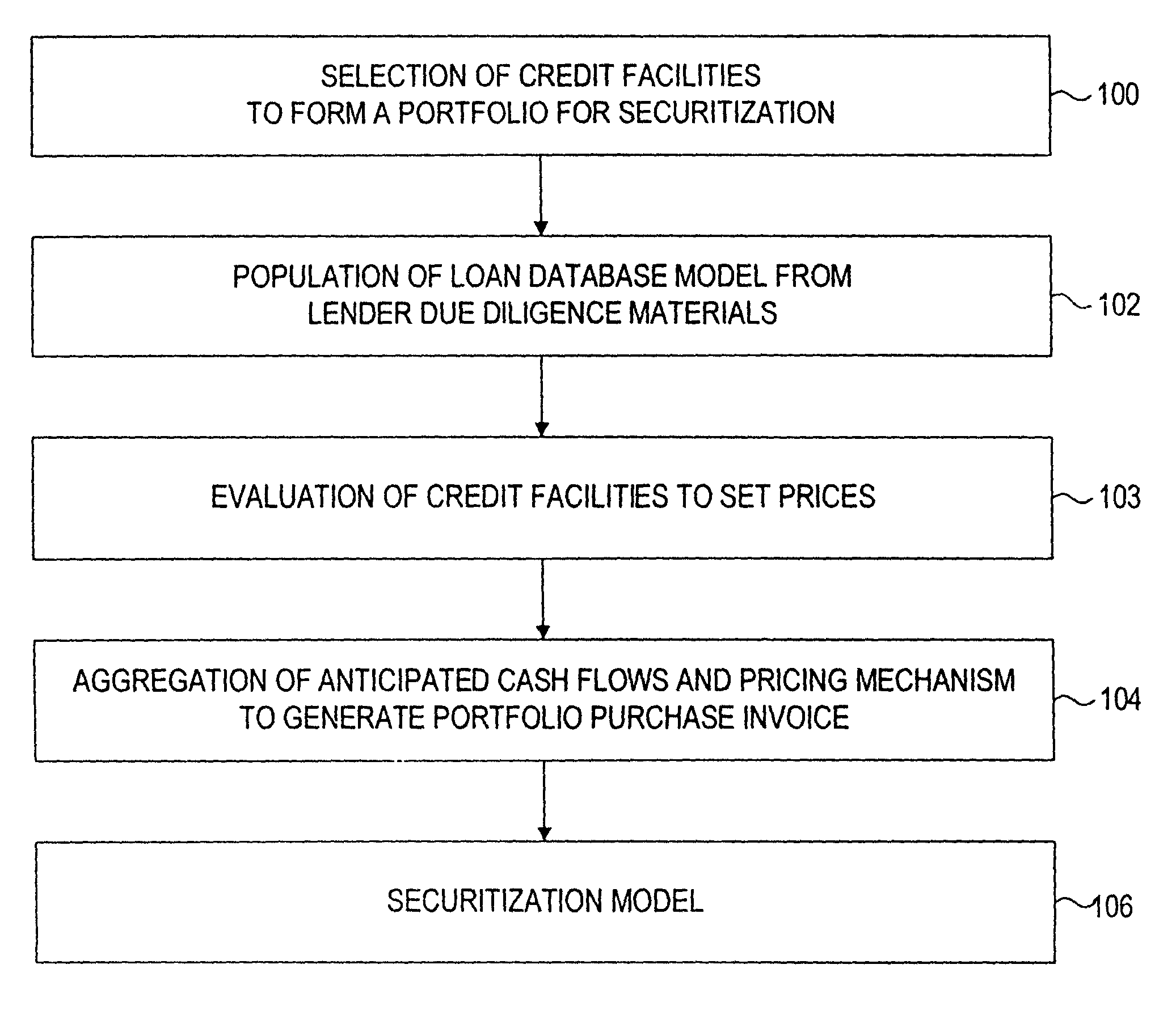 Method of securitizing a portfolio of at least 30% distressed commercial loans