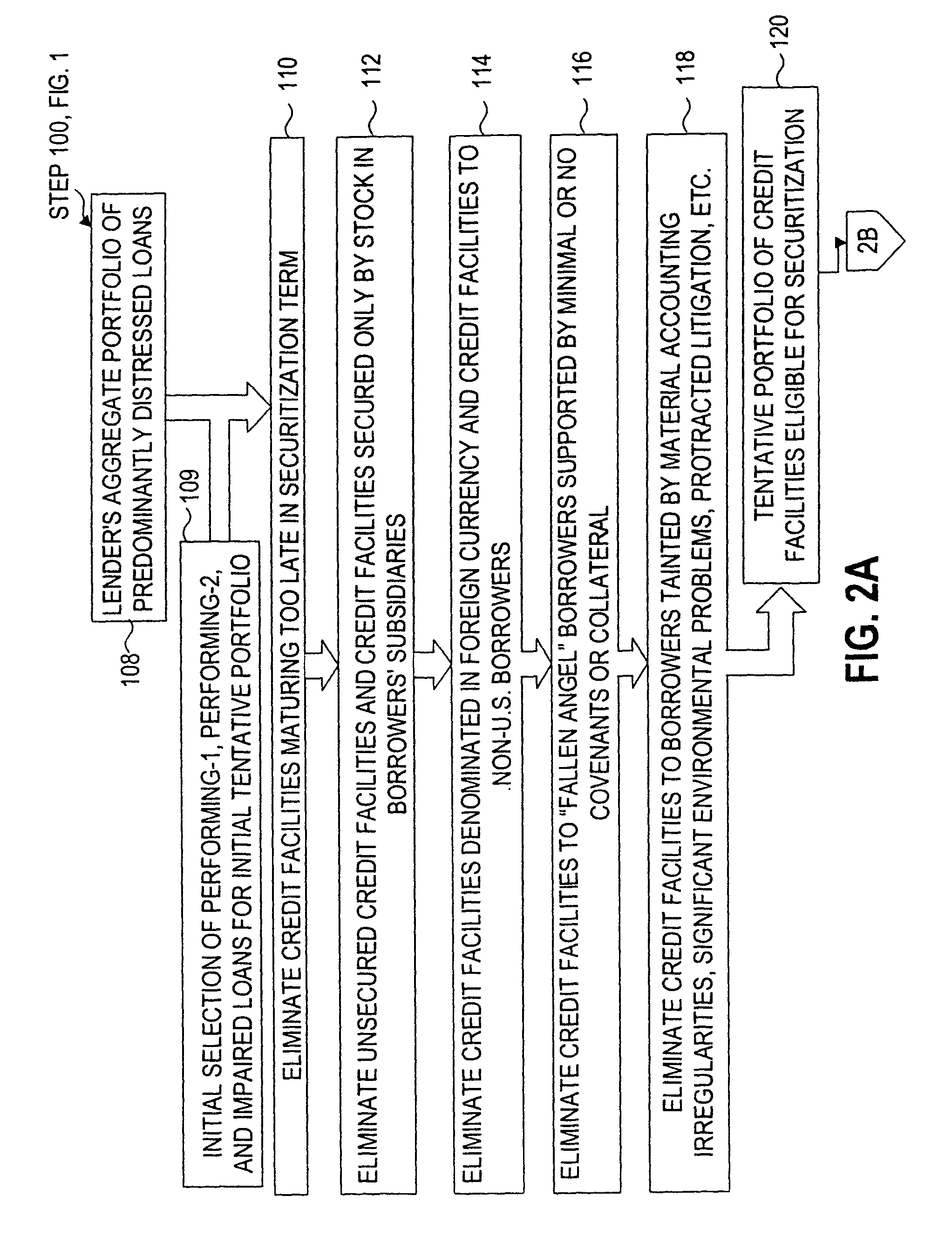 Method of securitizing a portfolio of at least 30% distressed commercial loans