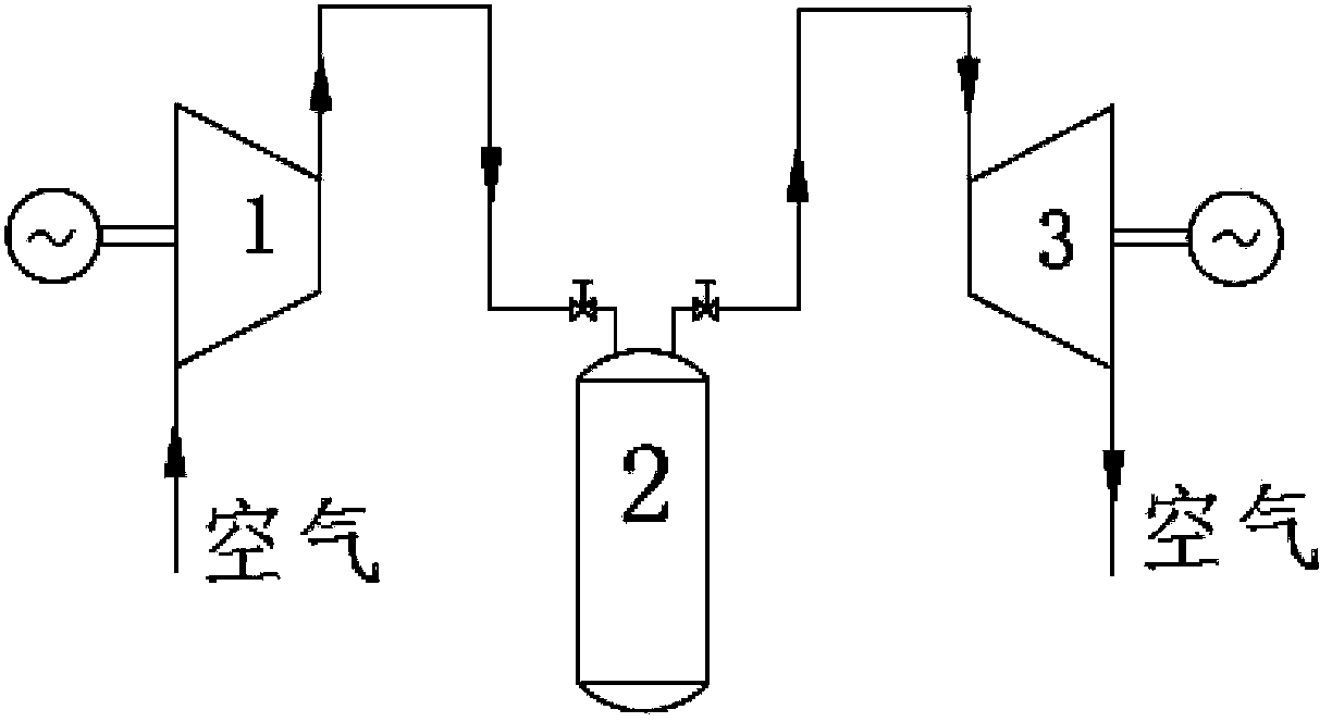 Compressed-air energy-storage power generation system using high temperature air-heat combined-storage apparatus