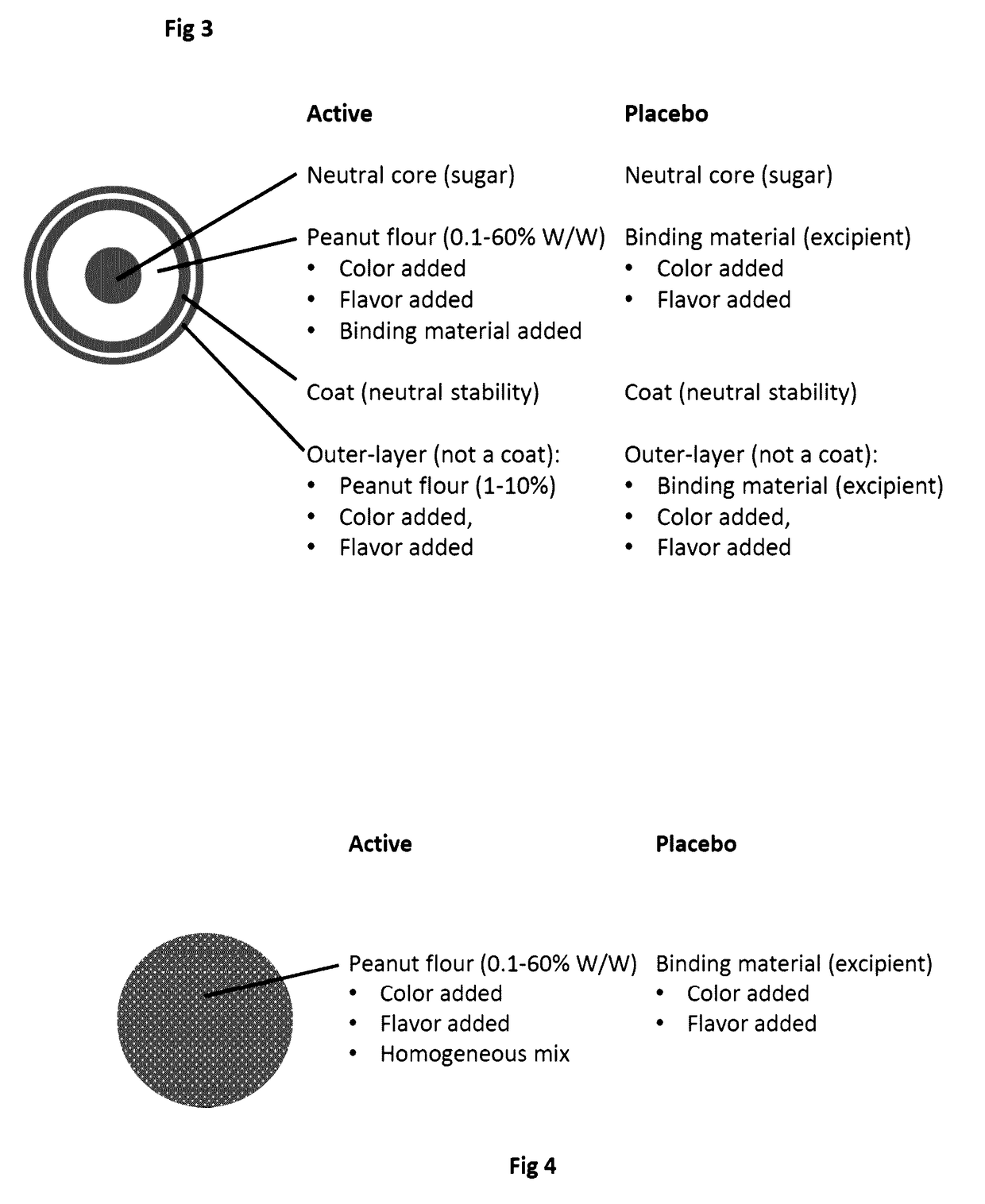 Compositions of food allergens