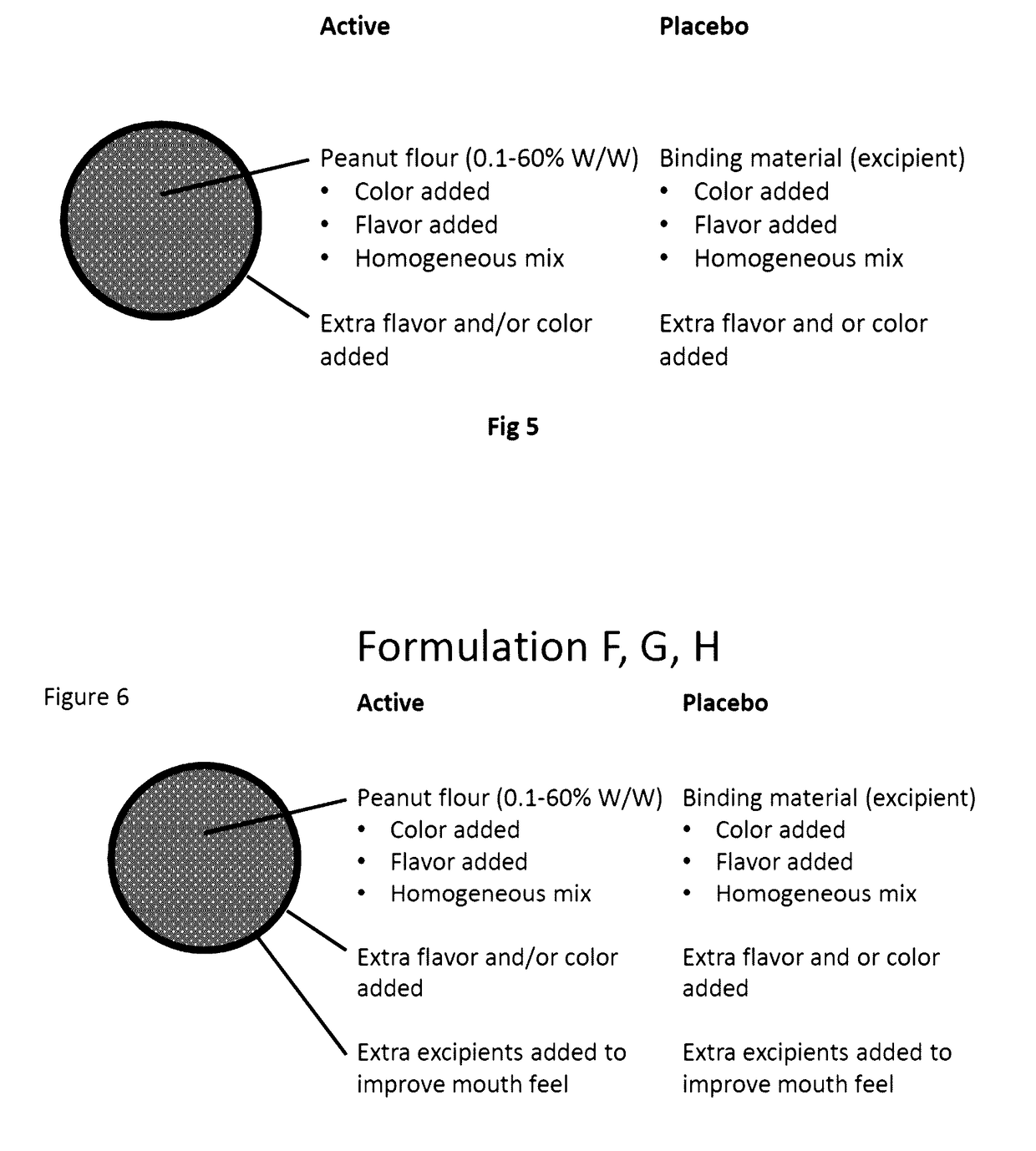 Compositions of food allergens