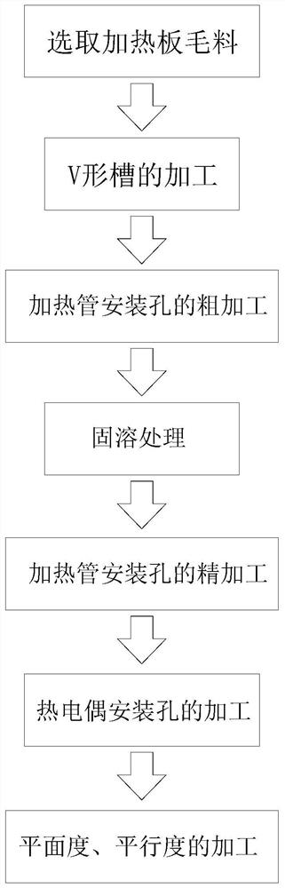 A manufacturing process of a heating plate for hot bending of 3D glass