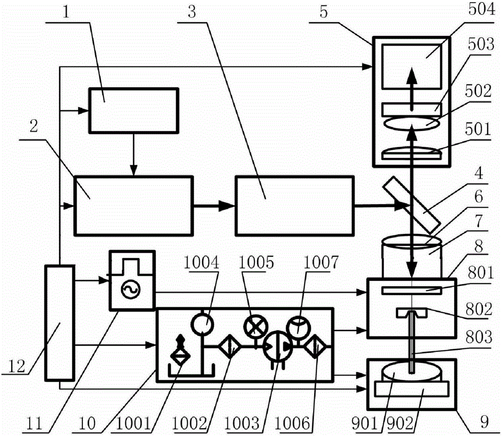 Micro-nano machining method and device for laser composite ejection liquid beam