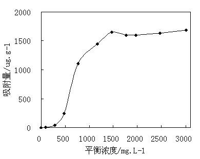 Hydrophobically associating polymer and mixed surfactant binary compound oil displacement system