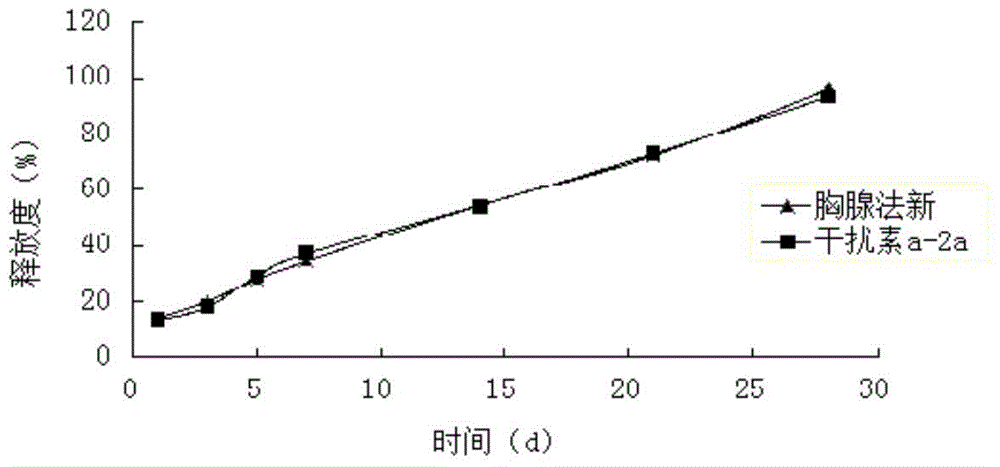 A compound long-acting in situ gel injection for treating chronic hepatitis B and its preparation method