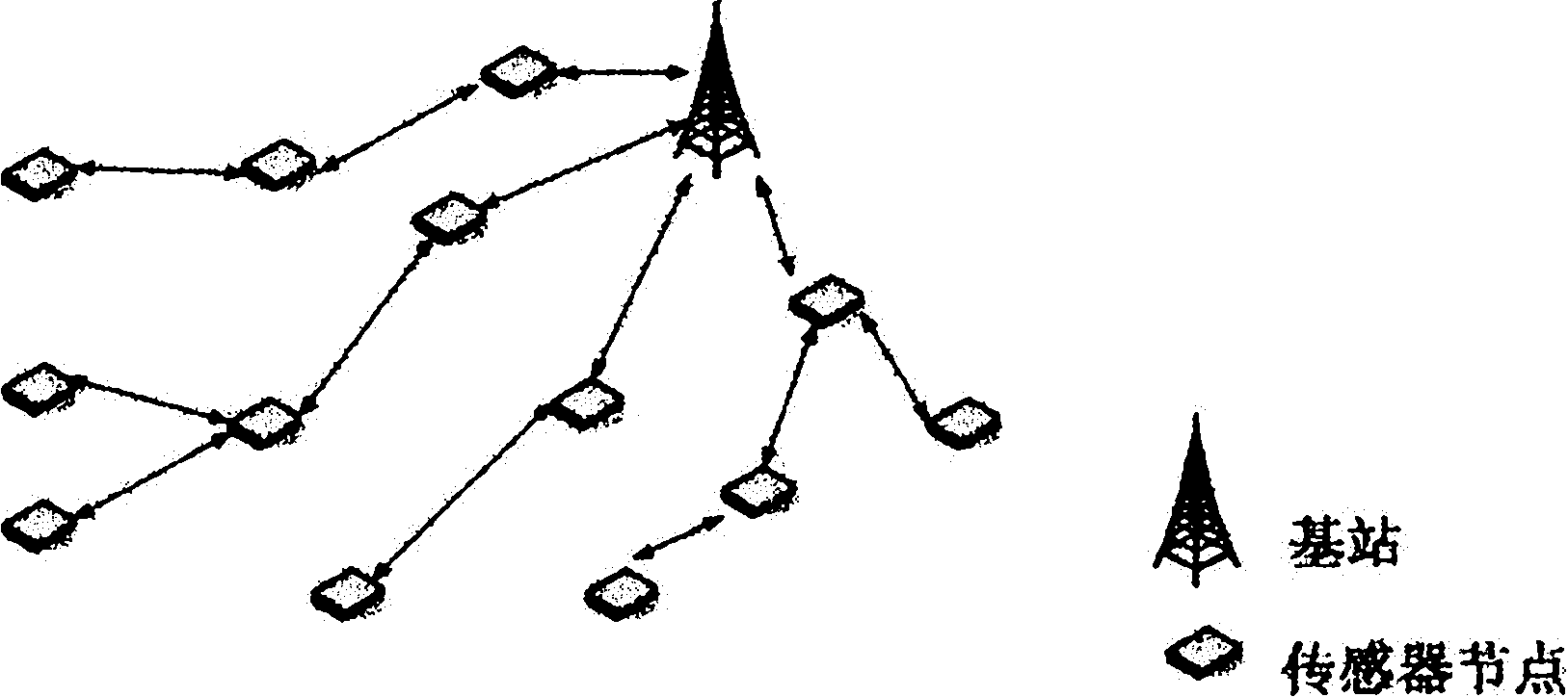 Secret key management method for distributed wireless sensor network based on one-way function