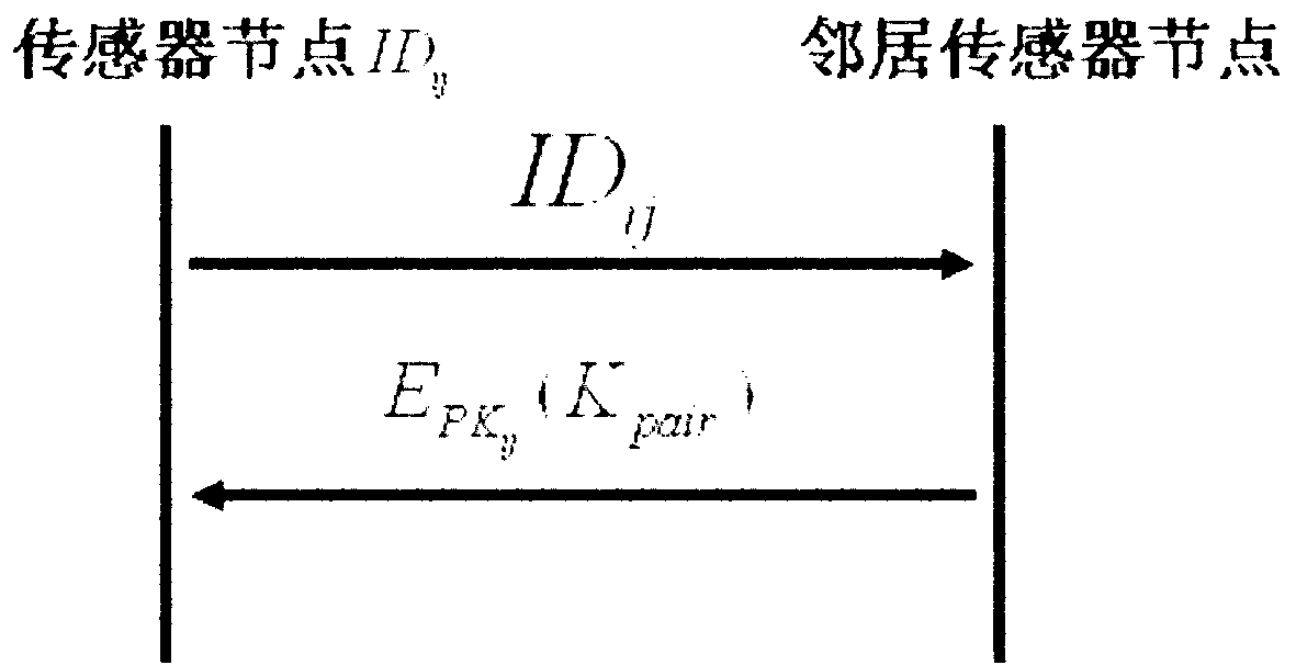 Secret key management method for distributed wireless sensor network based on one-way function