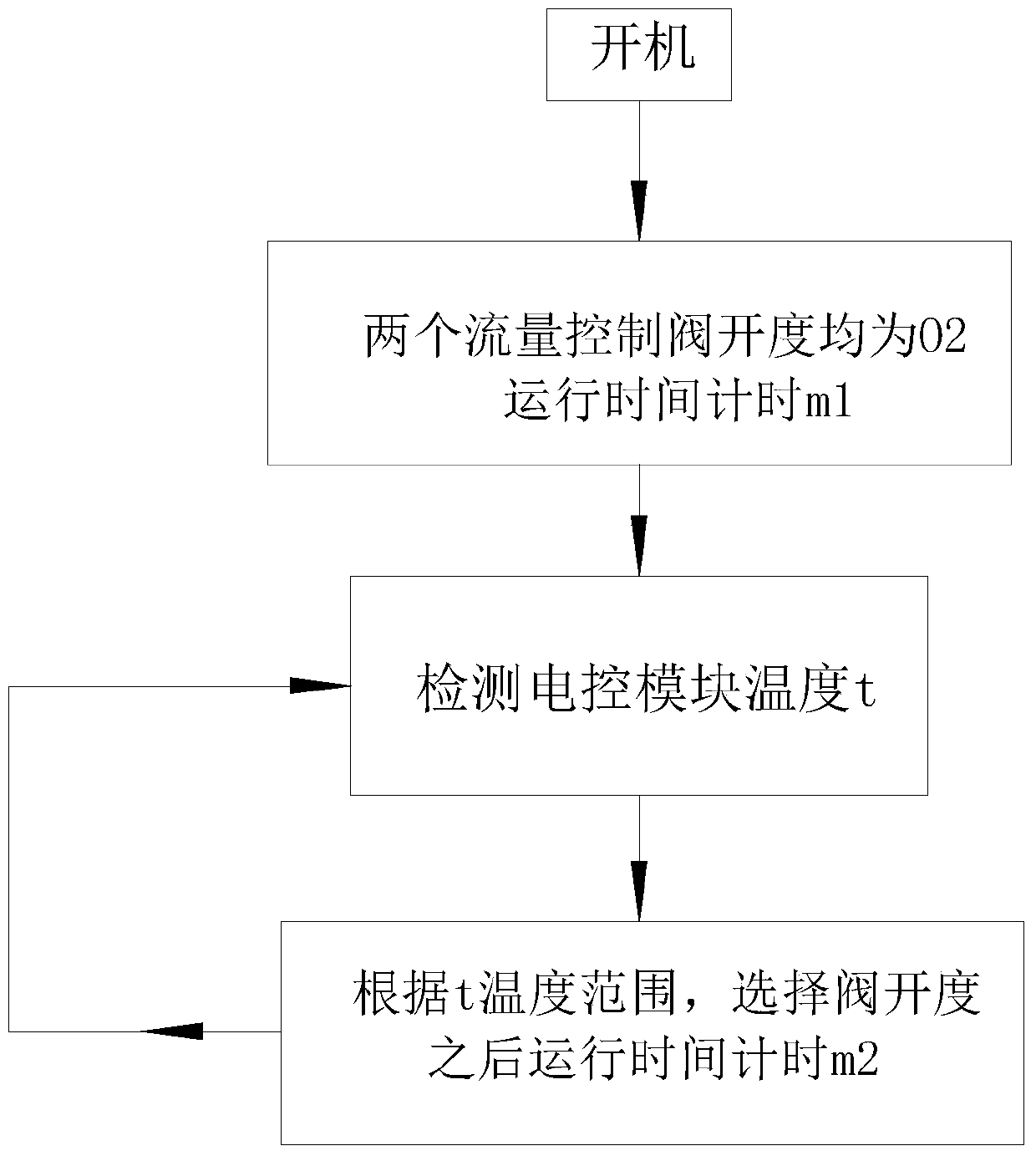 Integral air conditioner and control method thereof