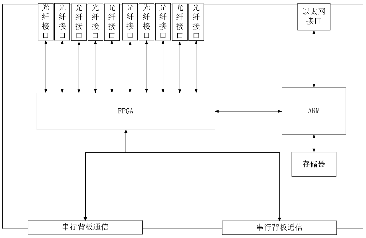 Analog quantity acquisition control method and device and analog quantity acquisition system