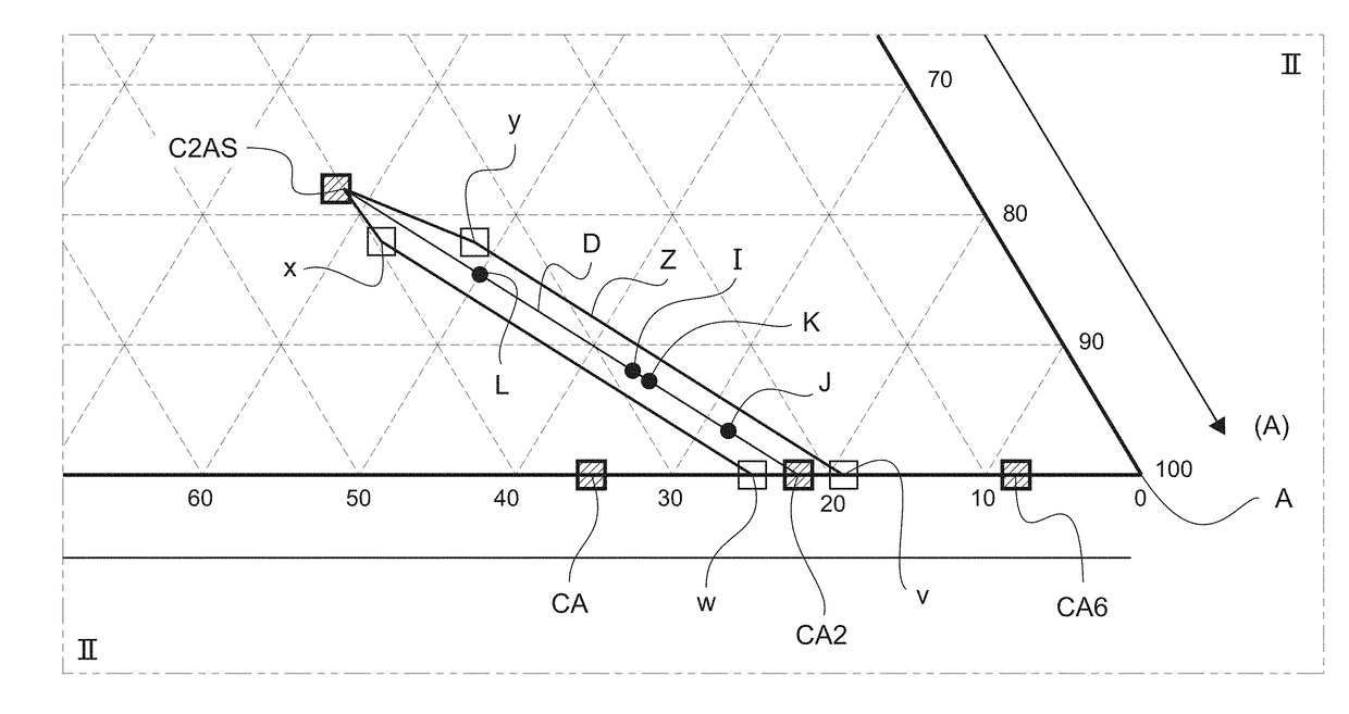 Long-workability calcium aluminate cement with hardening promoted by a temperature increase, and related use