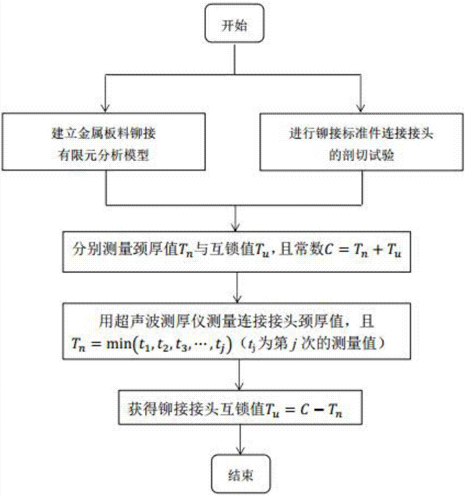 Riveting joint geometric parameter detection method