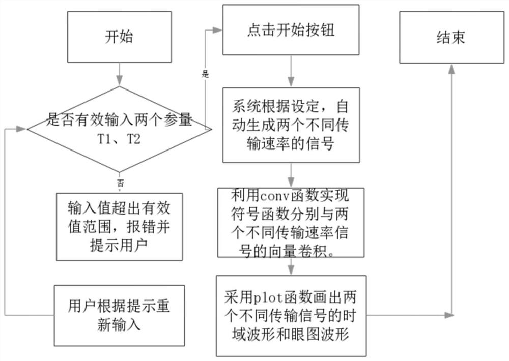 Aviation digital communication simulation system and simulation method thereof