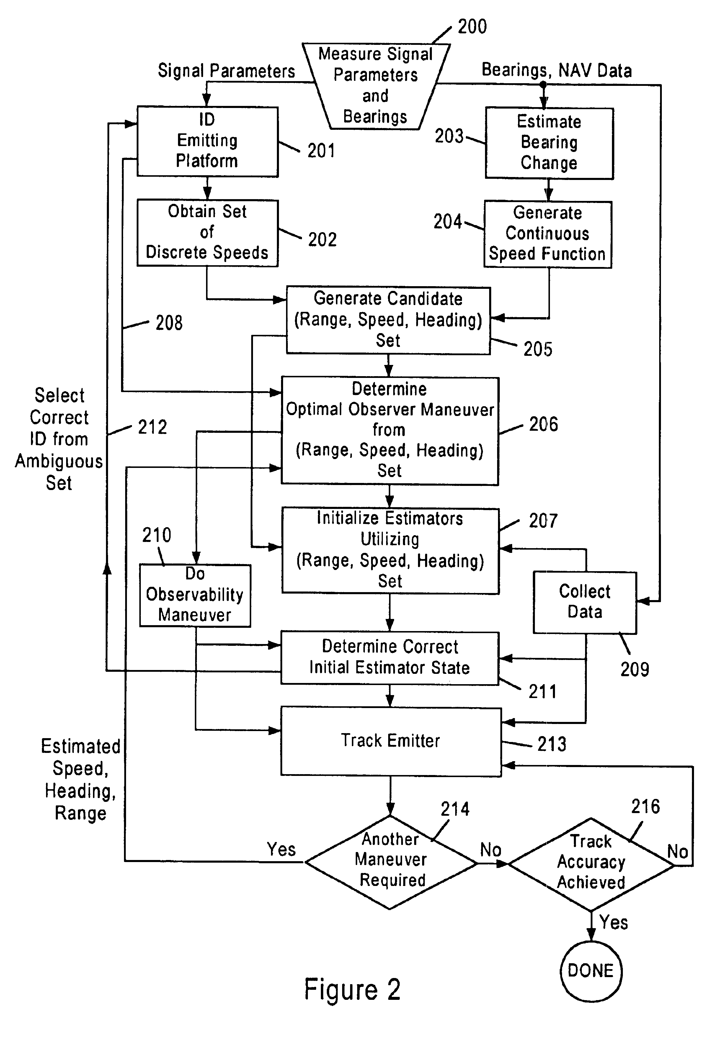 Method for determining the optimum observer heading change in bearings-only passive emitter tracking