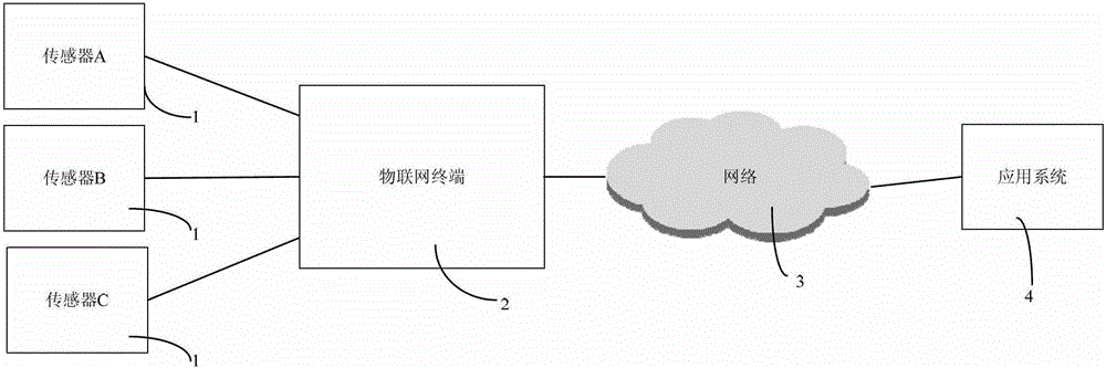 A system and method for realizing application of capability opening